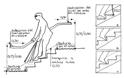 Diseño Universal en Viviendas: 7 Principios para la Accesibilidad Total ...